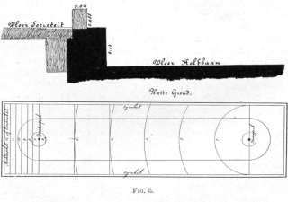 Diagram van een kolfbaan