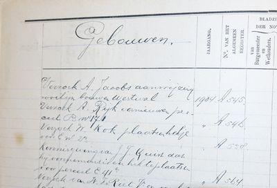 Fragment van trefwoordenindex op de correspondentie van de gemeente